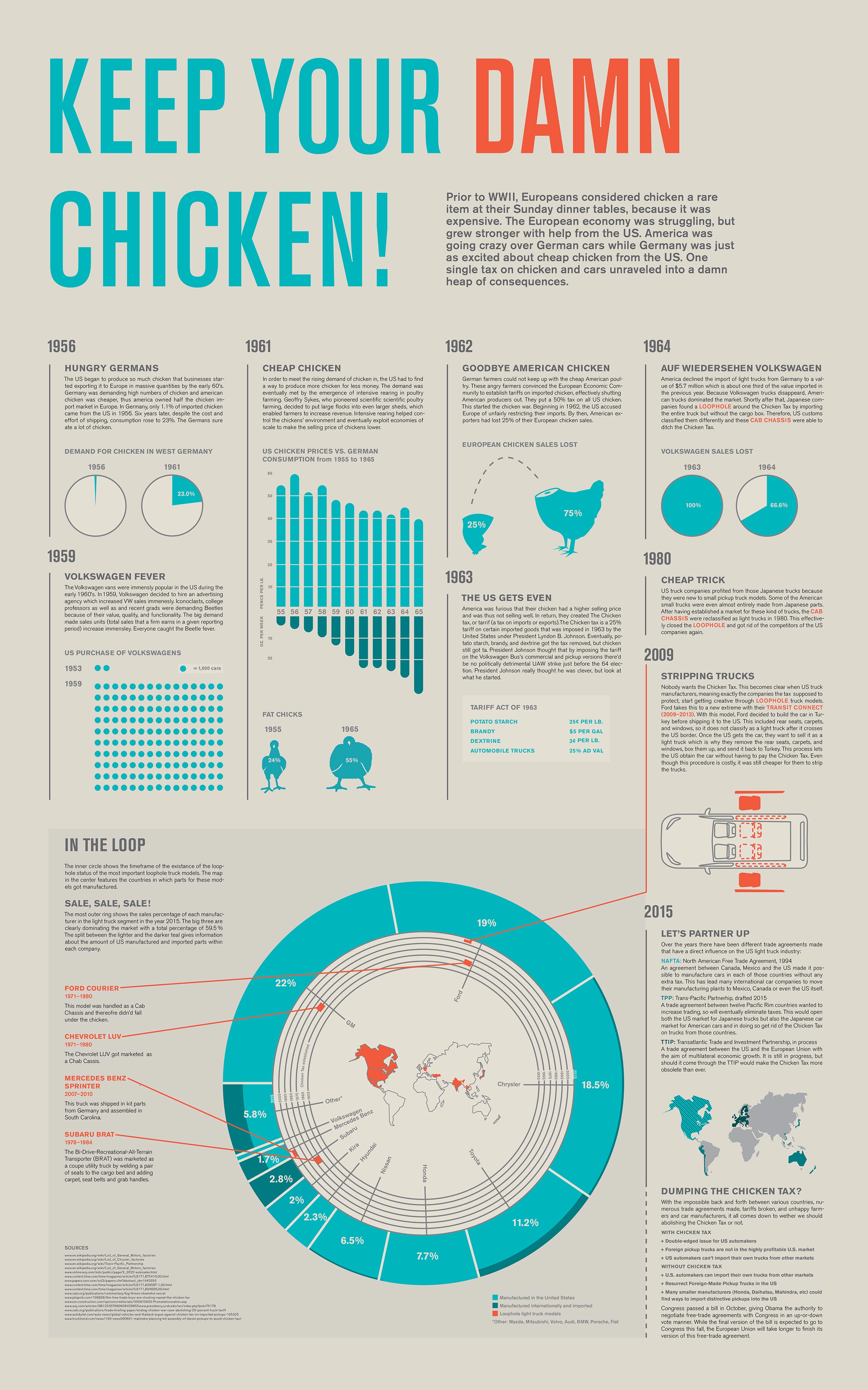 Chicken-Tax-Poster-big-wo